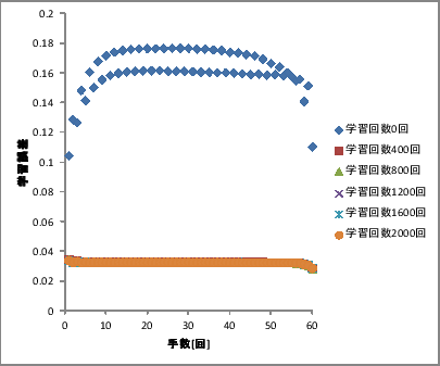 \includegraphics[scale=0.5]{128-8-1-1-01.eps}