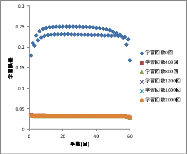 \includegraphics[scale=0.5]{128-12-1-1-01.eps}