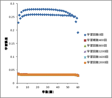 \includegraphics[scale=0.5]{128-16-1-1-01.eps}