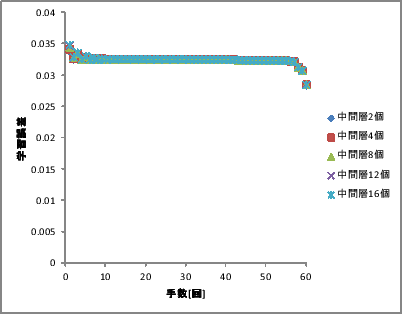 \includegraphics[scale=0.5]{400.eps}