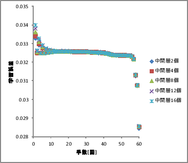 \includegraphics[scale=0.5]{1200.eps}