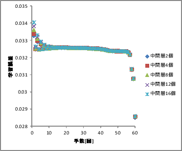 \includegraphics[scale=0.5]{1600.eps}