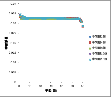 \includegraphics[scale=0.5]{2000.eps}