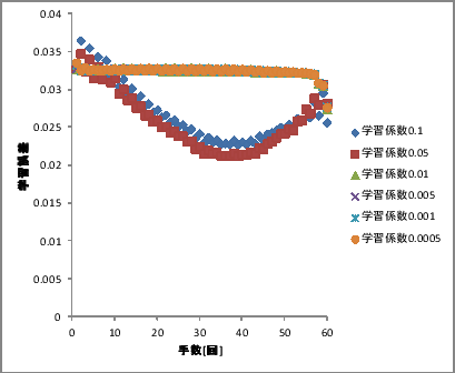 \includegraphics[scale=0.5]{128-2-1-1-x.eps}