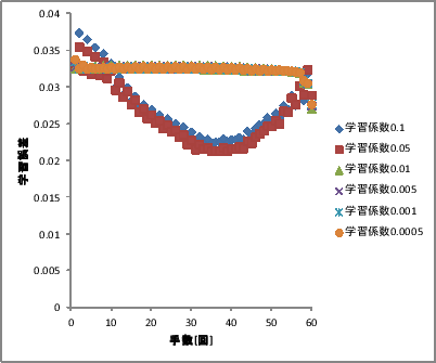 \includegraphics[scale=0.5]{128-4-1-1-x.eps}