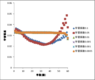 \includegraphics[scale=0.5]{128-8-1-1-x.eps}