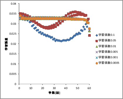 \includegraphics[scale=0.5]{128-12-1-1-x.eps}