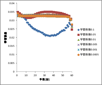 \includegraphics[scale=0.5]{128-16-1-1-x.eps}