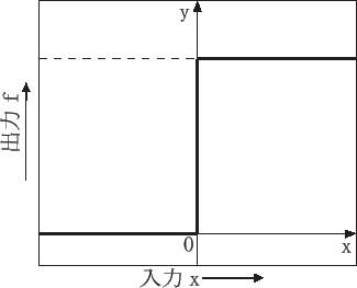 \includegraphics[scale=0.7]{step.eps}