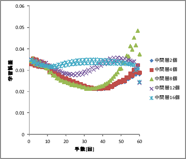 \includegraphics[scale=0.5]{005.eps}