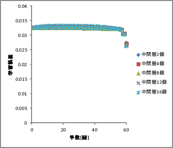 \includegraphics[scale=0.5]{001.eps}