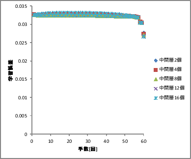 \includegraphics[scale=0.5]{0005.eps}