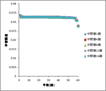 \includegraphics[scale=0.5]{0001.eps}