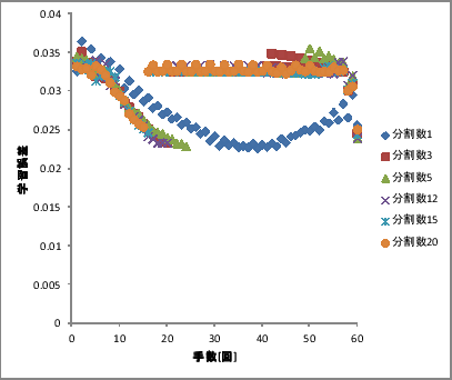 \includegraphics[scale=0.5]{128-2-1-x-01.eps}