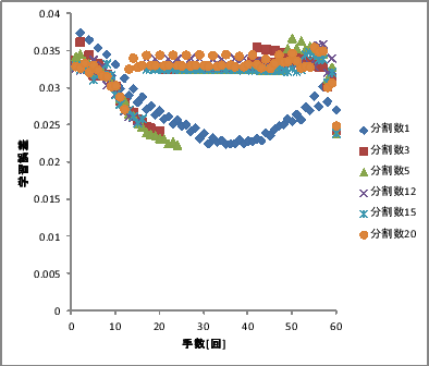 \includegraphics[scale=0.5]{128-4-1-x-01.eps}