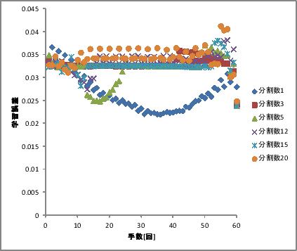 \includegraphics[scale=0.5]{128-8-1-x-01.eps}