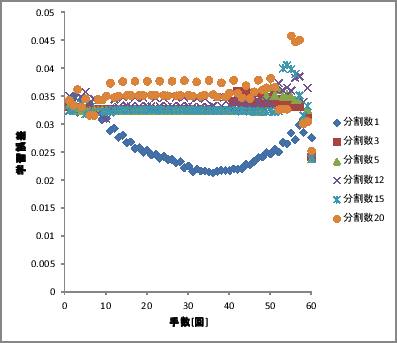 \includegraphics[scale=0.5]{128-12-1-x-01.eps}