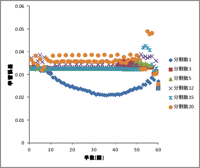 \includegraphics[scale=0.5]{128-16-1-x-01.eps}