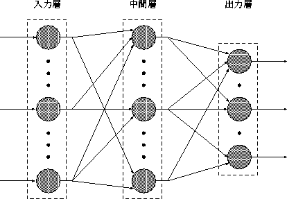 figure53