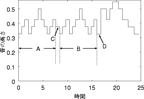 figure229