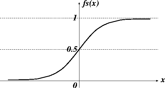 figure43