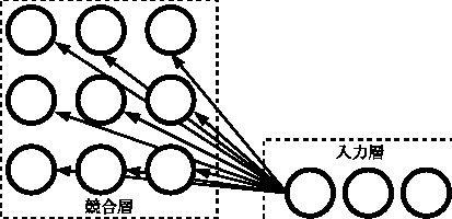 \includegraphics[height=45mm]{fig/fig3-2.eps}