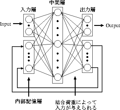 figure22