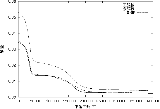 figure217