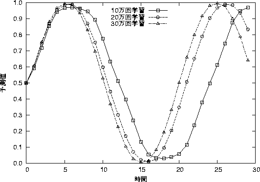 figure246