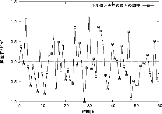 figure292