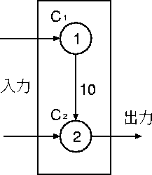 figure210