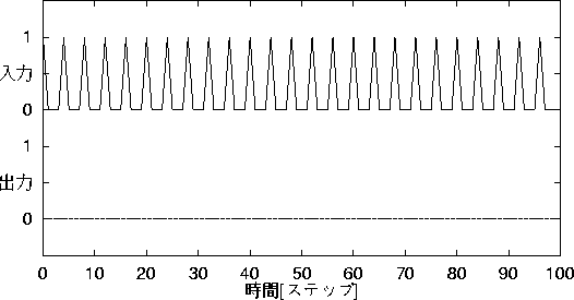 figure235