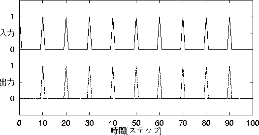 figure277