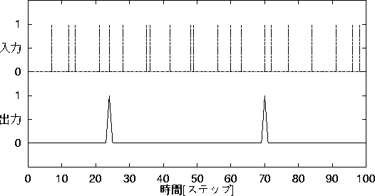 figure294