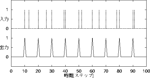 figure301