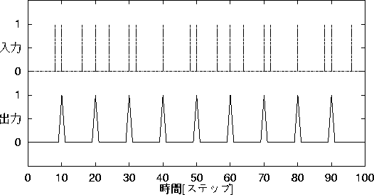 figure308