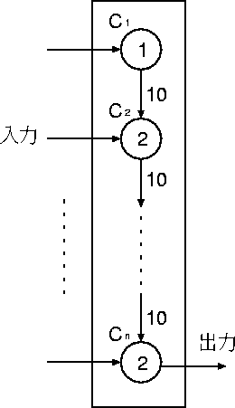 figure320