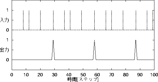 figure528