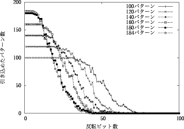 \includegraphics[width=14cm]{hikikomi200.eps}