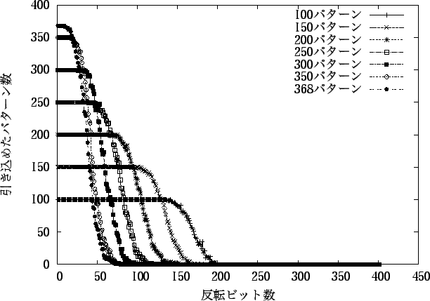 \includegraphics[width=14cm]{hikikomi400.eps}