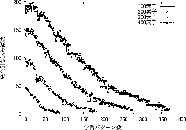 \includegraphics[width=14cm]{hikikomimax100_400.eps}