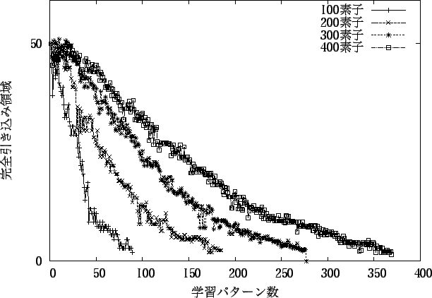 \includegraphics[width=14cm]{hikikomimax100_400p.eps}