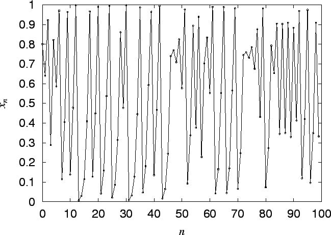 \includegraphics[scale=1.2]{chaos70000.eps}