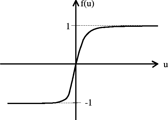 \includegraphics[scale=0.8]{sigmoid.eps}