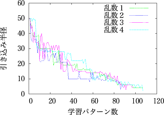 \includegraphics[width=13cm]{hikikomi100_r10.eps}