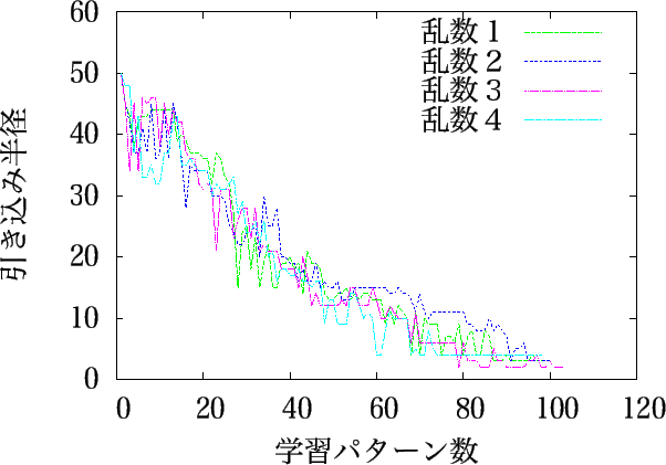 \includegraphics[width=14cm]{hikikomi100_r20.eps}