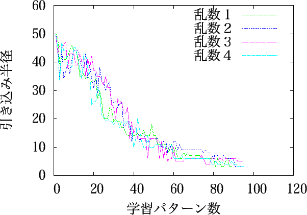 \includegraphics[width=14cm]{hikikomi100_r30.eps}