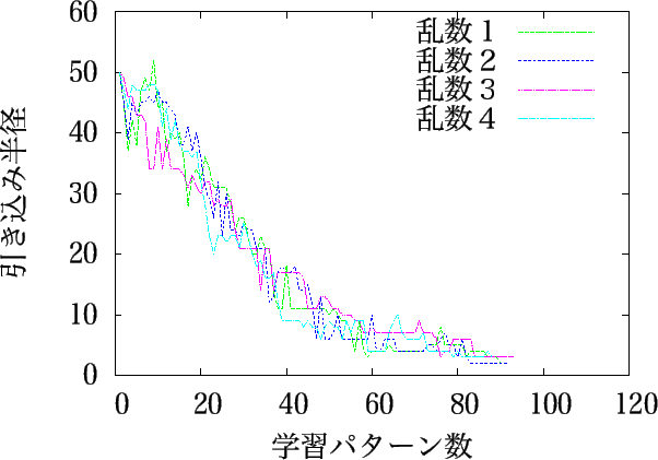 \includegraphics[width=14cm]{hikikomi100_r40.eps}