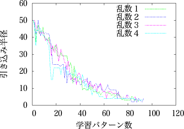 \includegraphics[width=14cm]{hikikomi100_r50.eps}