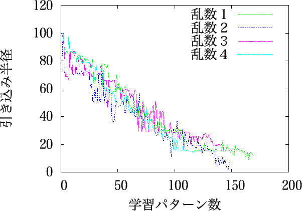 \includegraphics[width=14cm]{hikikomi200_r20.eps}